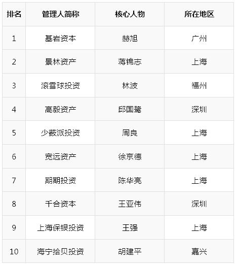 2019年上半年出生人口数据_中国各年出生人口(3)