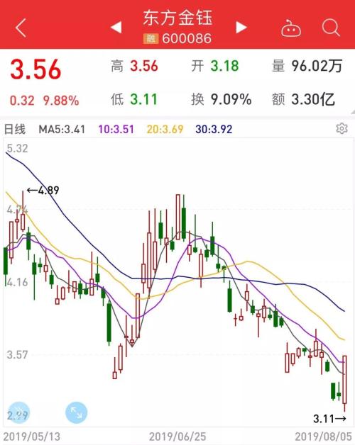 身体不好？38岁前首富辞去董事长，股价竟涨停响应，疯狂的石头还能疯狂多久