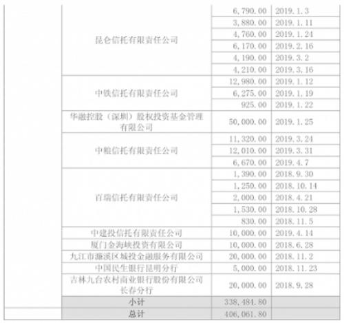 身体不好？38岁前首富辞去董事长，股价竟涨停响应，疯狂的石头还能疯狂多久