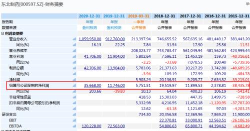 醉酒驾车！又一上市公司老总出事了
