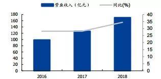 研究 | 阿里控股申通后，盈利预测与估值分析