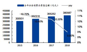 研究 | 阿里控股申通后，盈利预测与估值分析