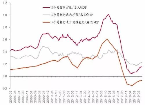 中级政治经济学两个总量相等问题_解决问题图片(2)