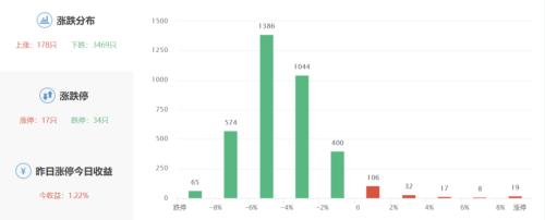 沪综指年线告破，还在恐慌出逃？买方称已是左侧抄底良机