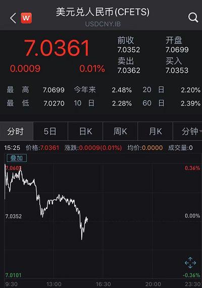 刚刚，央行强势回应美国！不存在汇率操纵，不搞竞争性贬值！奉劝美方悬崖勒马、迷途知返！