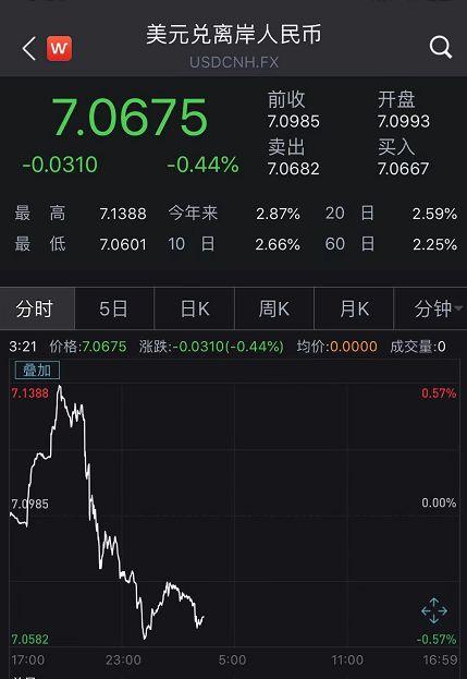 刚刚，央行强势回应美国！不存在汇率操纵，不搞竞争性贬值！奉劝美方悬崖勒马、迷途知返！