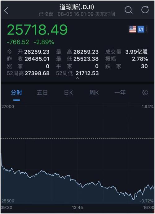 刚刚，央行强势回应美国！不存在汇率操纵，不搞竞争性贬值！奉劝美方悬崖勒马、迷途知返！