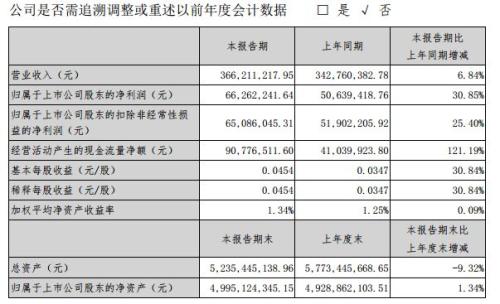 独董集体投下