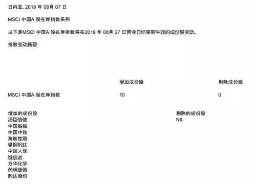 A股再迎活水！入摩新增第二批股票名单来了！245亿即将入场扫货，更有证金