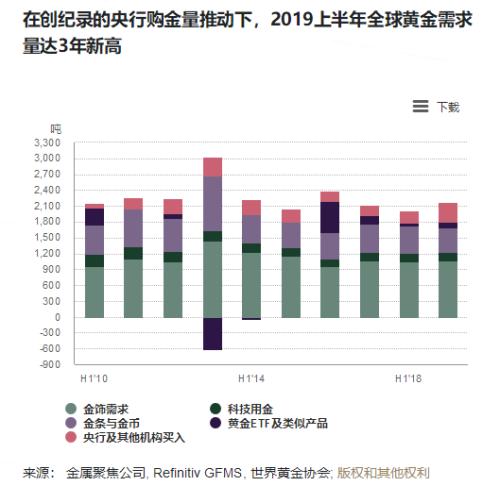 还有要降息的央行吗？别挤，请排好队！