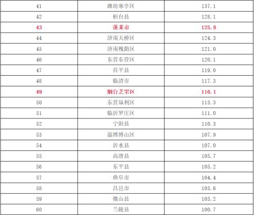 兖州区gdp分析_山东省政府平台经济情况分析 夏明金服(2)