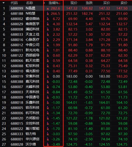 果然中一签赚10万!史上最贵科创板上市了,雷军又
