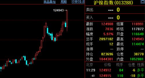 「网上炒股吸毒的段子」 钴高烧未退 这个品种又疯了!资金涌入 机构却提醒要小心……