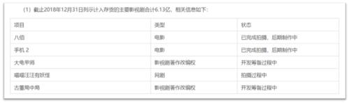 影视两巨头冰火两重天:光线押中《哪吒》狂赚6亿 华谊“沉沦”跌没800亿