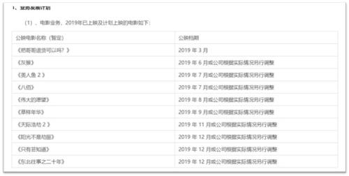 影视两巨头冰火两重天:光线押中《哪吒》狂赚6亿 华谊“沉沦”跌没800亿