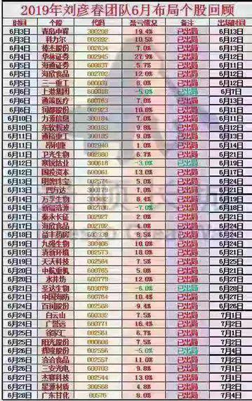 小心上当!“假刘彦春”建群荐股!!真刘彦春紧急澄清