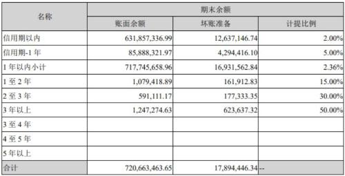 中顺洁柔：董高监持续减持，业绩增长是否可持续？