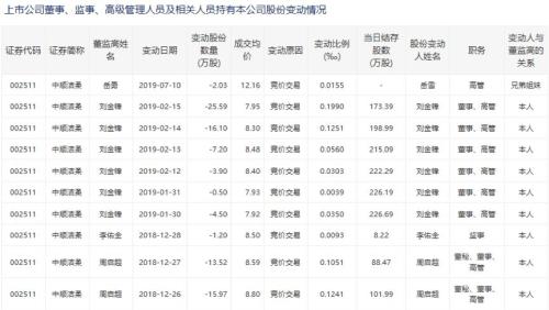 中顺洁柔：董高监持续减持，业绩增长是否可持续？