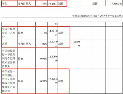 中顺洁柔：董高监持续减持，业绩增长是否可持续？