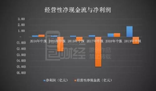 东方电缆利润飙升背后：应收款激增，经营性现金净流出