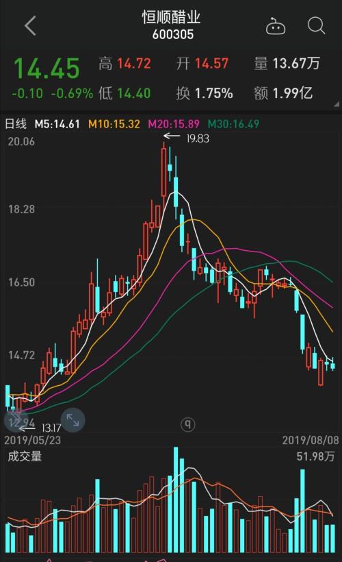 基金经理怎么调仓换股 one_20190809095338423.jpg