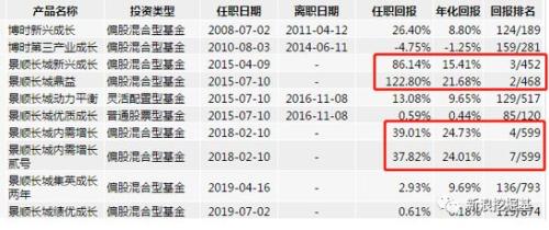 手握300亿基金大咖的烦恼:景顺刘彦春被骗子假冒荐股,骗子还