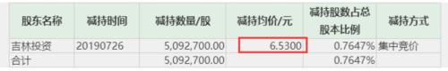 突遭立案调查！这家