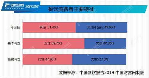 吃出GDP_外卖吃出蟑螂(2)