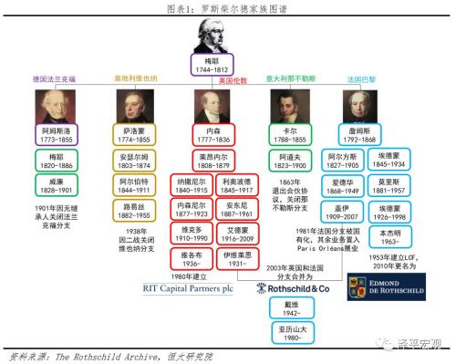 「怎么说服客户买这个股票」 任泽平:解码罗斯柴尔德 顶级财阀与大国金融霸权