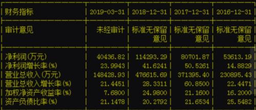 中兴通讯又闪崩！这只涨了15年的医药股也崩了，强势白马排队杀跌，连巴菲特都踩了一个大雷