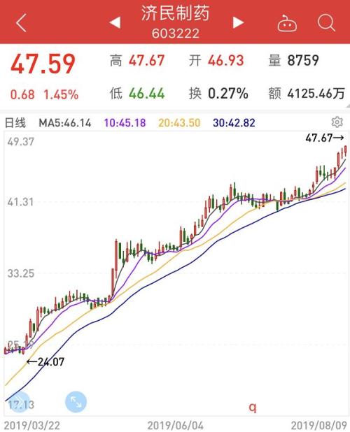 中兴通讯又闪崩！这只涨了15年的医药股也崩了，强势白马排队杀跌，连巴菲特都踩了一个大雷