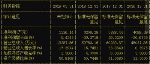 中兴通讯又闪崩！这只涨了15年的医药股也崩了，强势白马排队杀跌，连巴菲特都踩了一个大雷