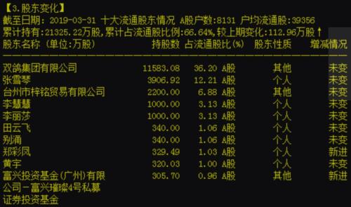 中兴通讯又闪崩！这只涨了15年的医药股也崩了，强势白马排队杀跌，连巴菲特都踩了一个大雷