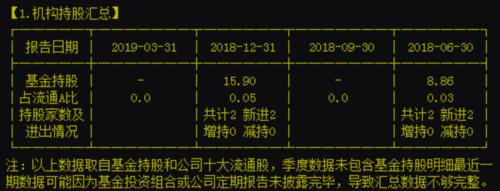 中兴通讯又闪崩！这只涨了15年的医药股也崩了，强势白马排队杀跌，连巴菲特都踩了一个大雷