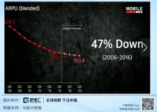 鸿蒙来了,我们要买华为5G手机吗?