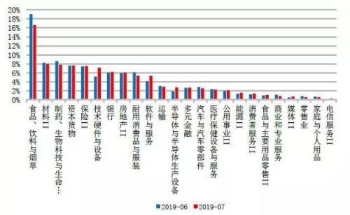 公私募集体行动，加仓科技股！