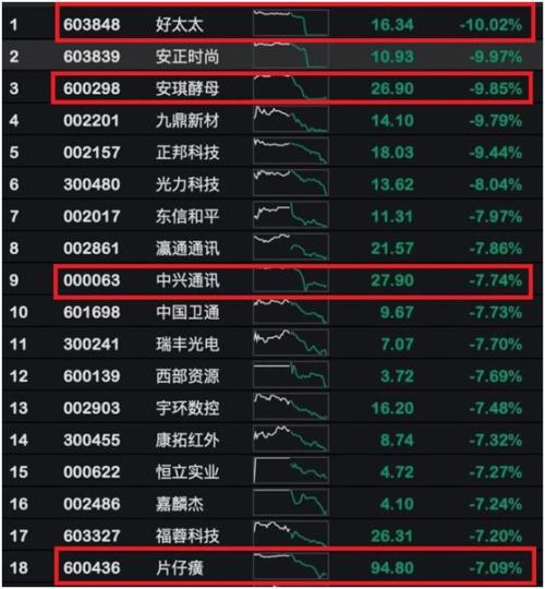 闪电崩溃!雷!下限! “失马”的白马股票还不是白马吗?