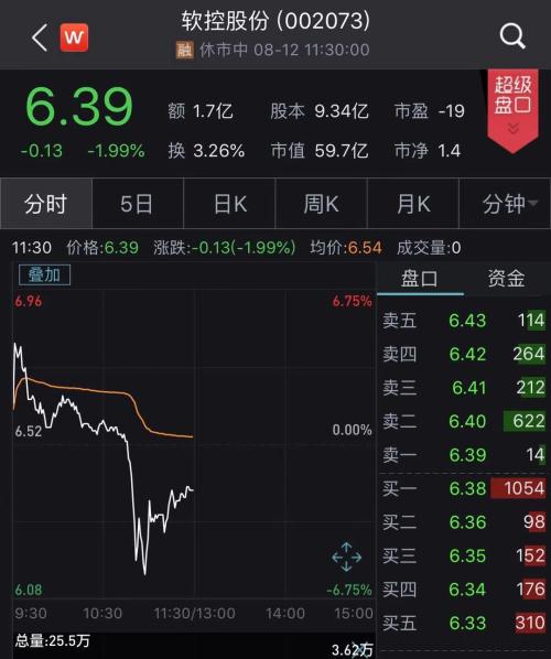 零元买壳!“没有中间商赚差价”,瓜子二手车创始人A股神操作