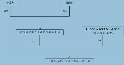 零元买壳!“没有中间商赚差价”,瓜子二手车创始人A股神操作