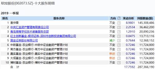 零元买壳!“没有中间商赚差价”,瓜子二手车创始人A股神操作