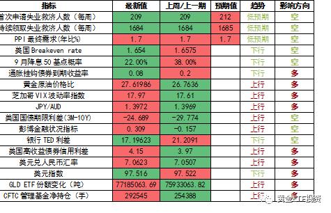 汇率战担忧,黄金价格突破1500美元/盎司