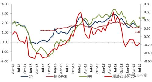 汇率战担忧,黄金价格突破1500美元/盎司