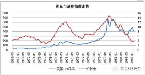 汇率战担忧,黄金价格突破1500美元/盎司