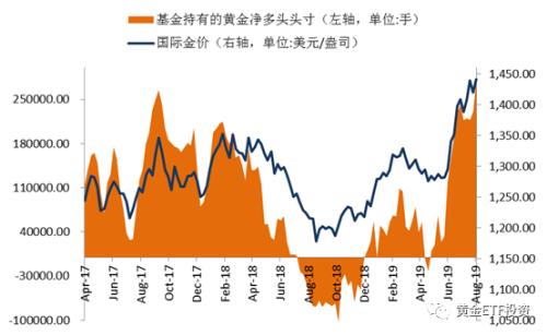 汇率战担忧,黄金价格突破1500美元/盎司