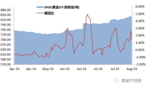 汇率战担忧,黄金价格突破1500美元/盎司