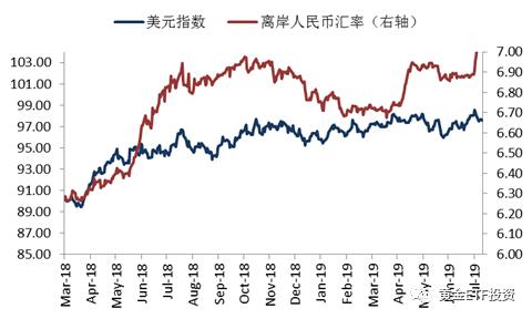 汇率战担忧,黄金价格突破1500美元/盎司