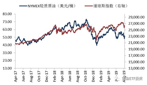 汇率战担忧,黄金价格突破1500美元/盎司