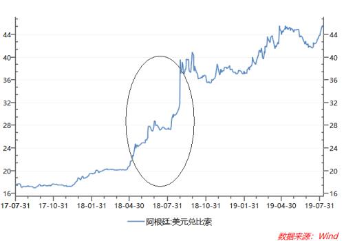 股市一天暴跌16000点，跌幅38%！债市、汇率也崩盘，阿根廷会在全球市场引发蝴蝶效应吗？