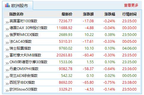 股市一天暴跌16000点，跌幅38%！债市、汇率也崩盘，阿根廷会在全球市场引发蝴蝶效应吗？