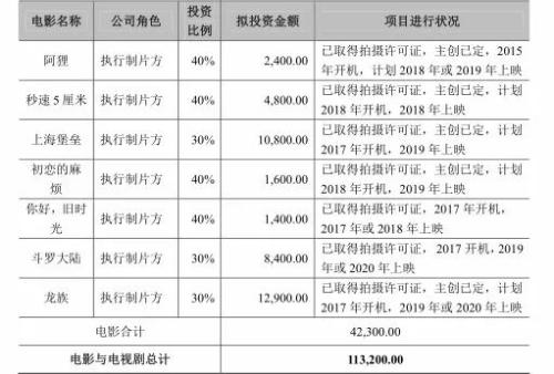 《上海堡垒》票房口碑崩盘!最大输家是鹿晗?导演?还是这家公司……